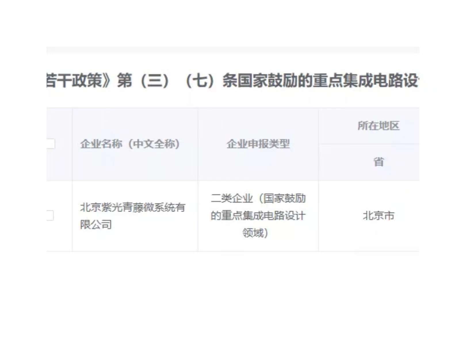 总青藤入选国家鼓励的重点集成电路设计企业清单