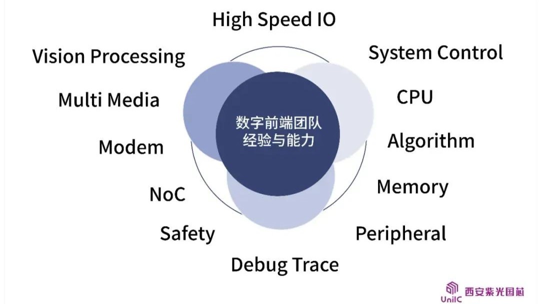 企业动态 | 看西安总国芯数字前端团队如何领跑IC设计